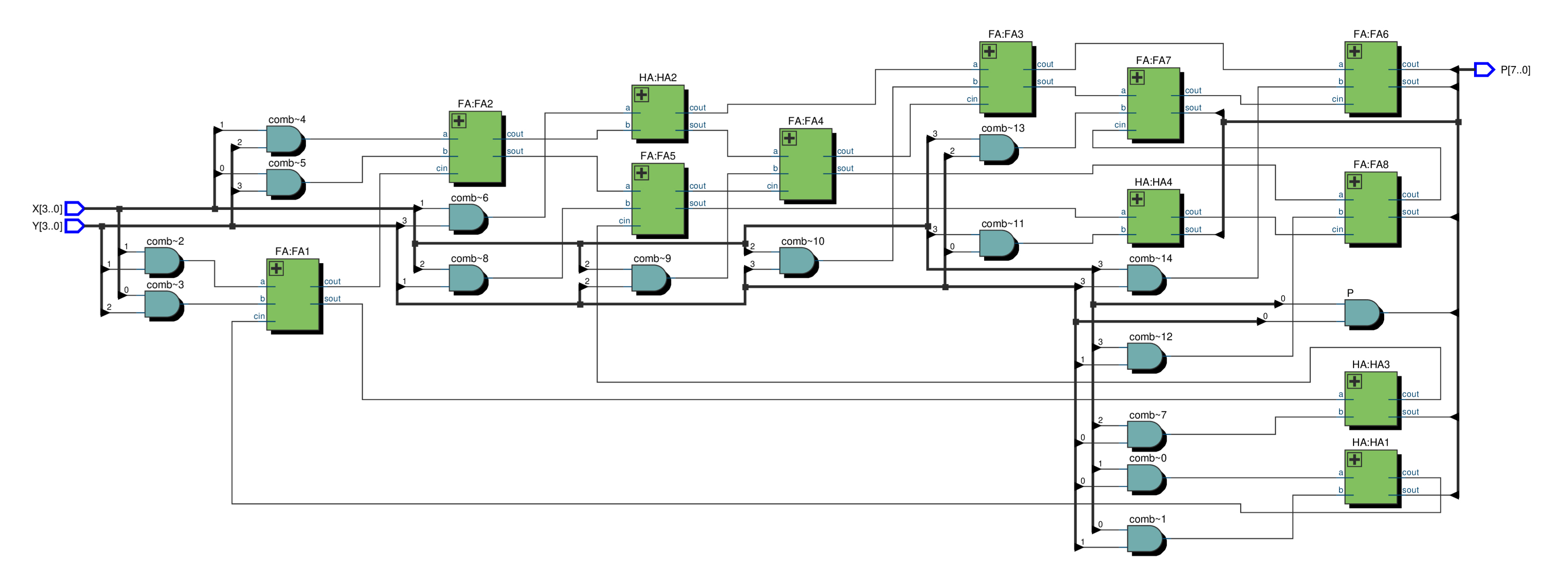 row_decoder_layout